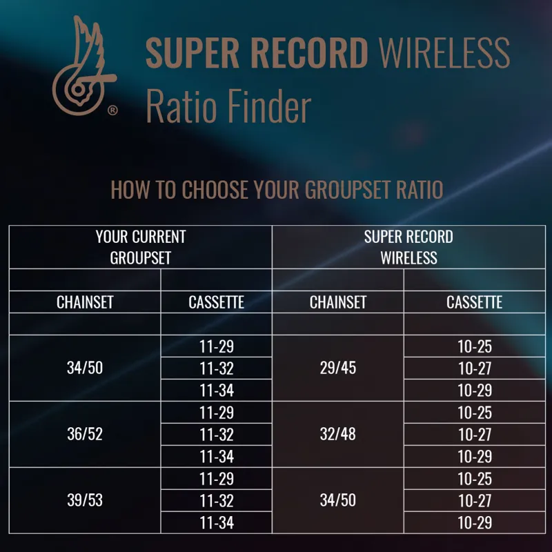 Super Record 12x Wireless Cassette-5