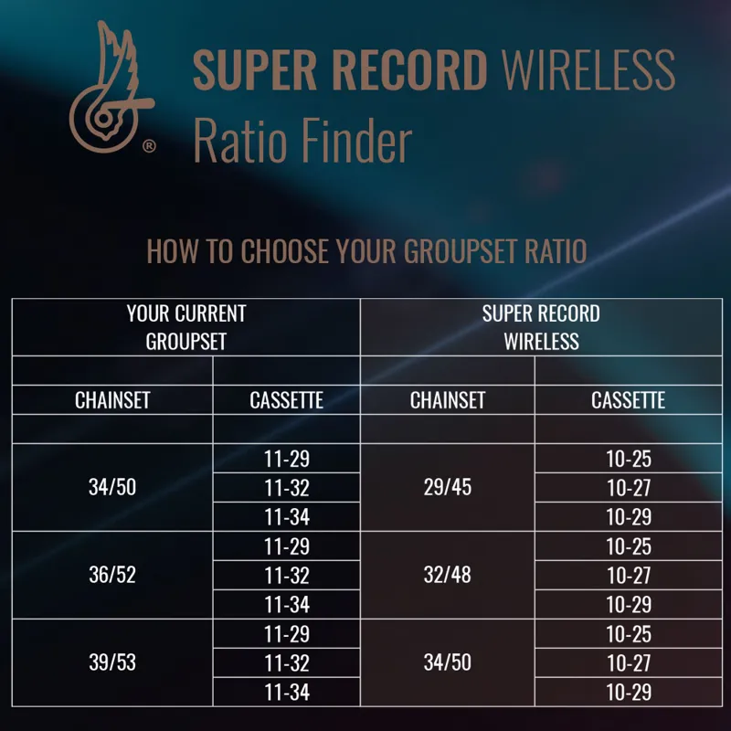 Campagnolo Super Record 12x Wireless Chainset-4